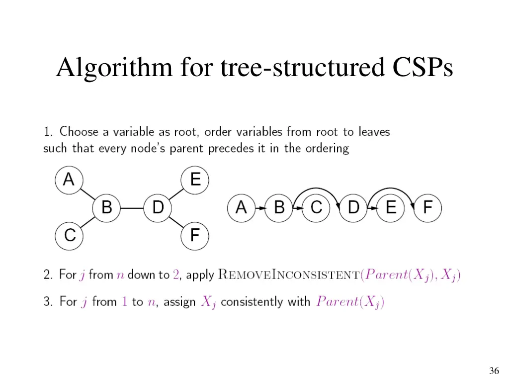 algorithm for tree structured csps