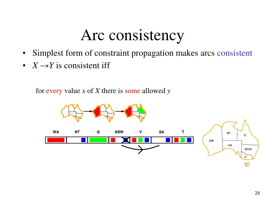 arc consistency 1