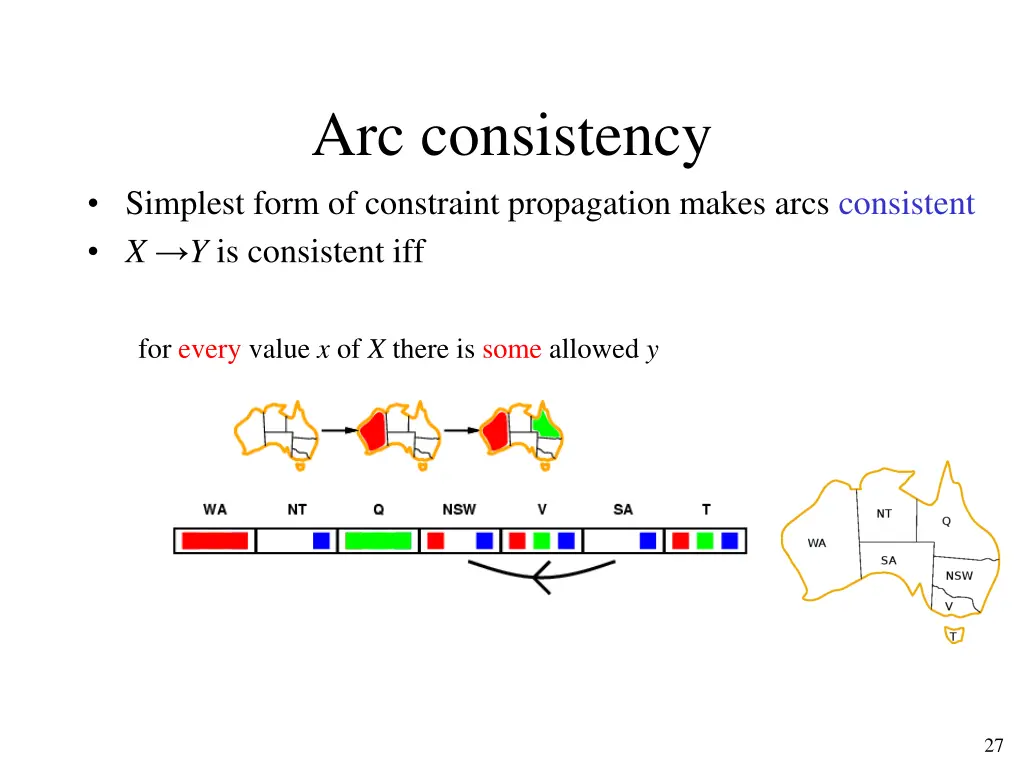 arc consistency