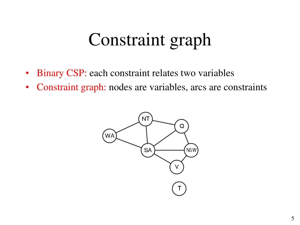 constraint graph