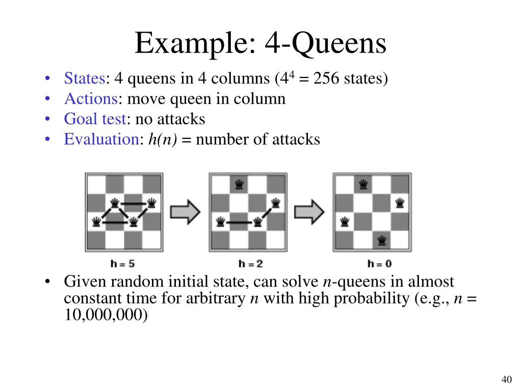 example 4 queens states 4 queens in 4 columns