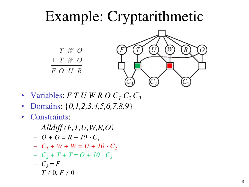 example cryptarithmetic