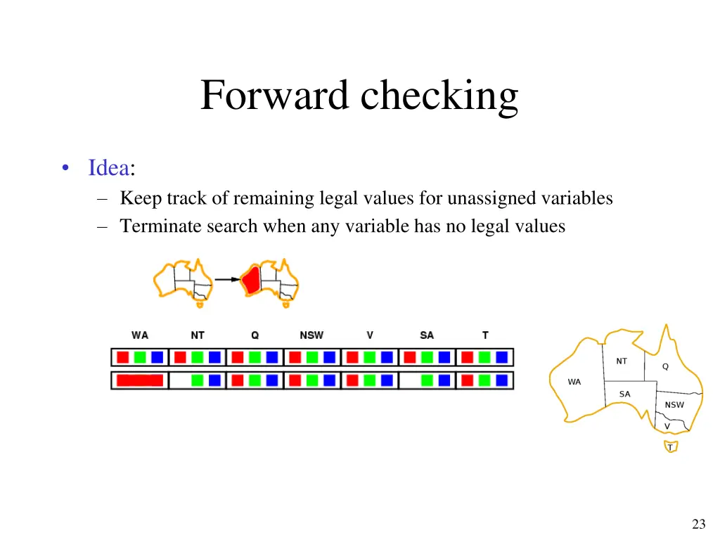 forward checking 1