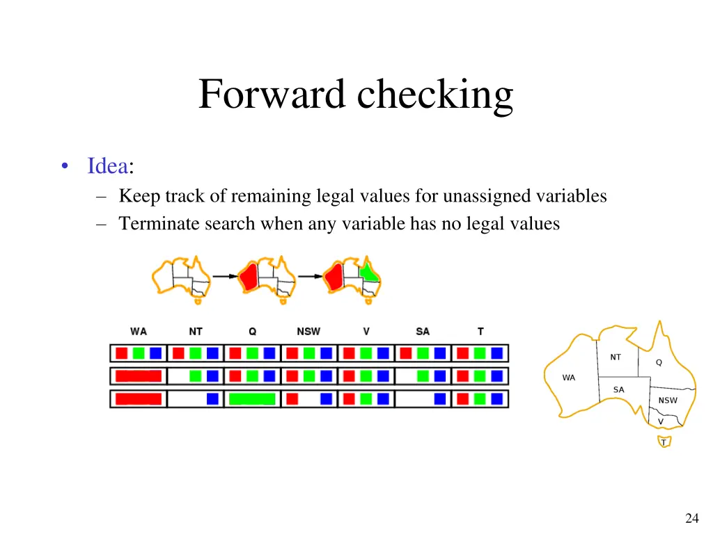 forward checking 2