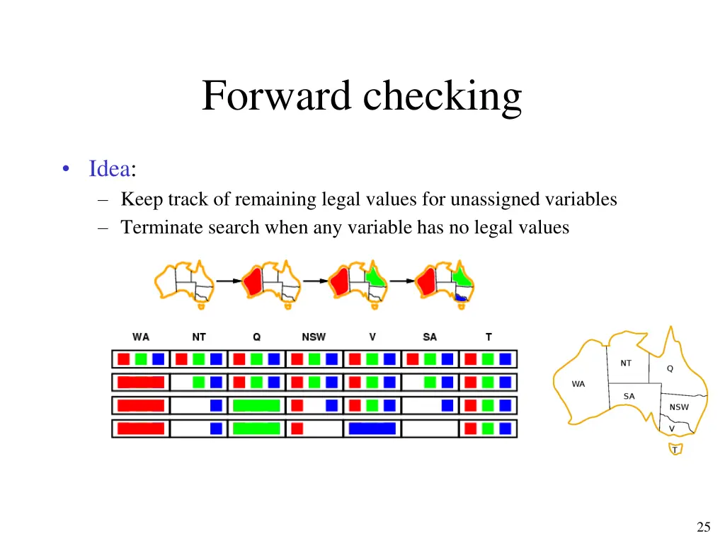 forward checking 3