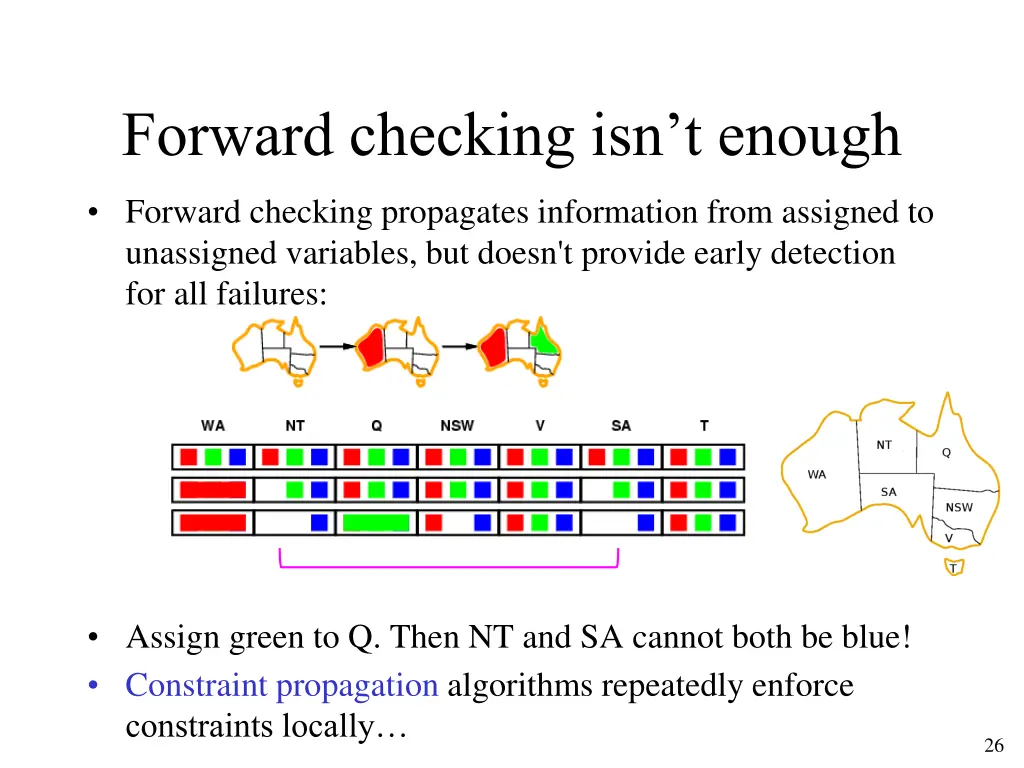 forward checking isn t enough