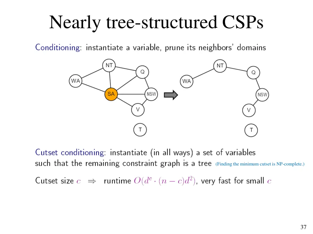 nearly tree structured csps