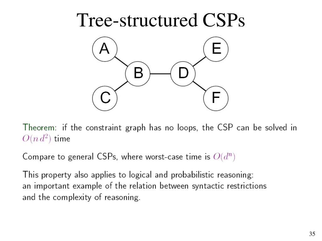 tree structured csps