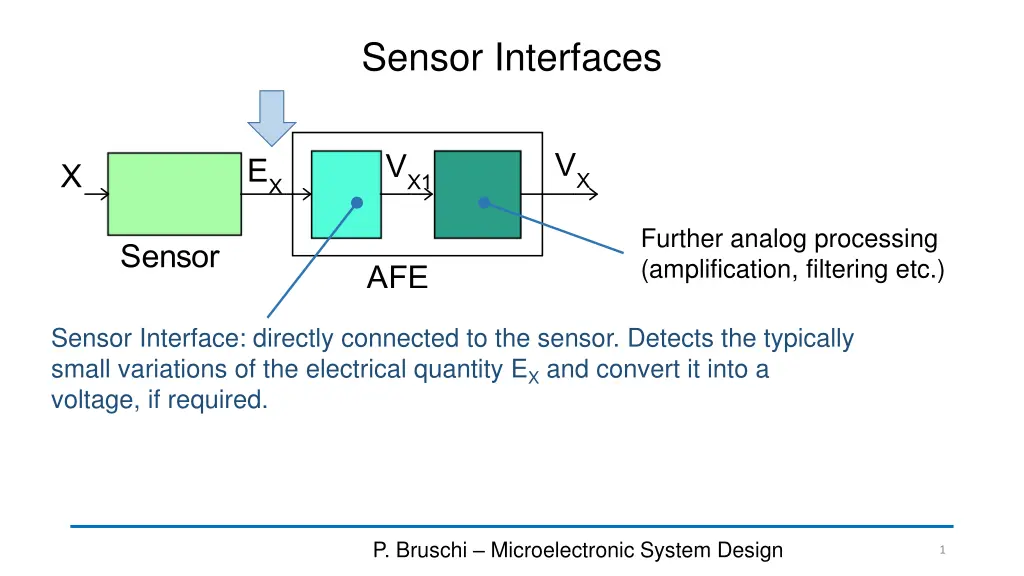 sensor interfaces