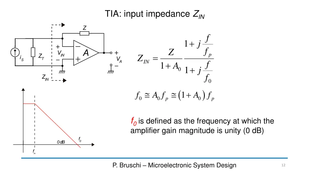 tia input impedance z in 1