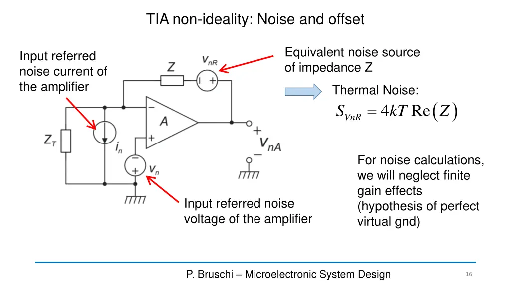 tia non ideality noise and offset