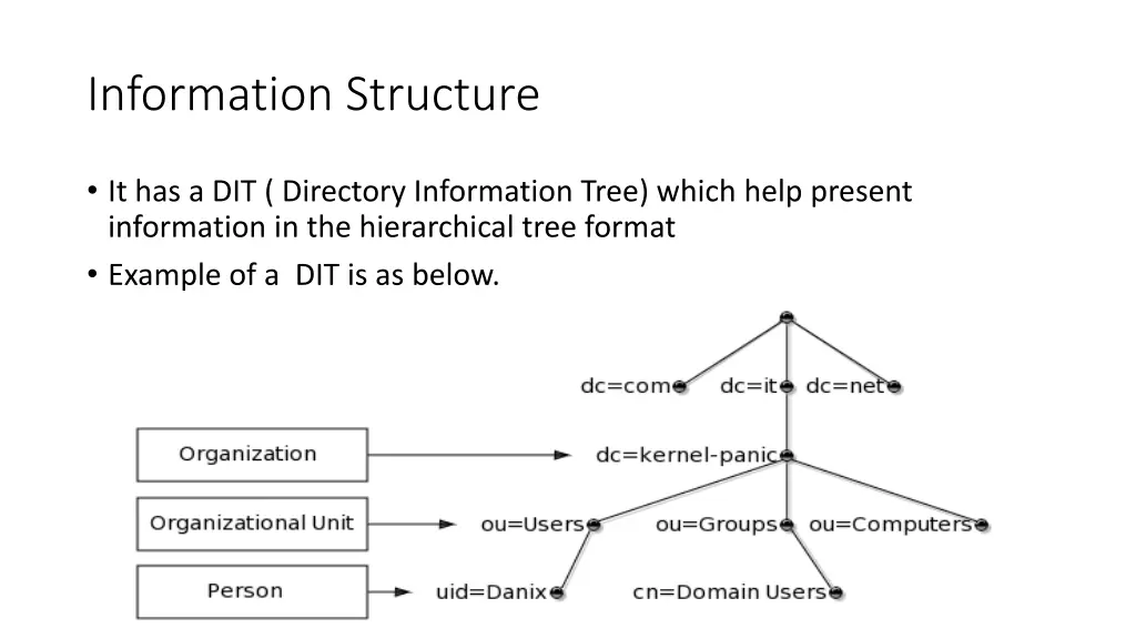 information structure