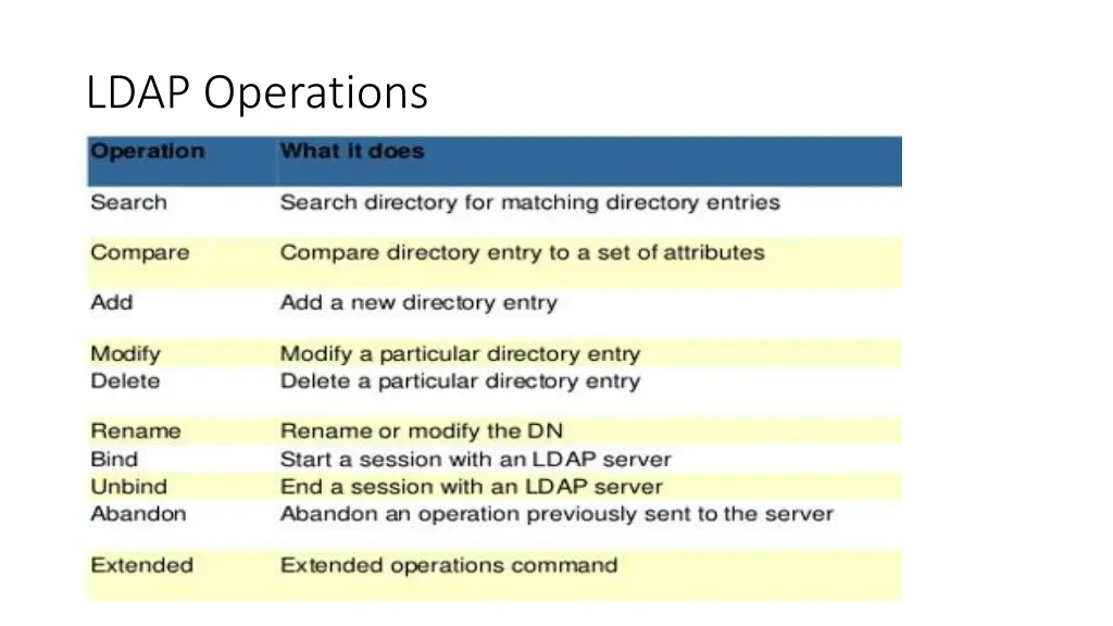 ldap operations