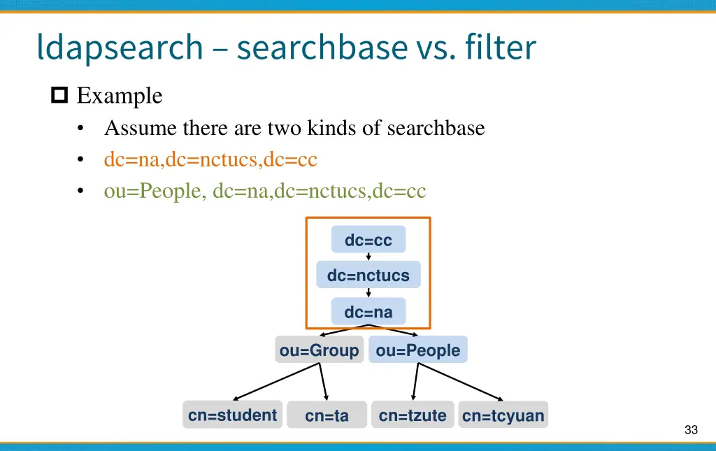 ldapsearch searchbasevs filter 1