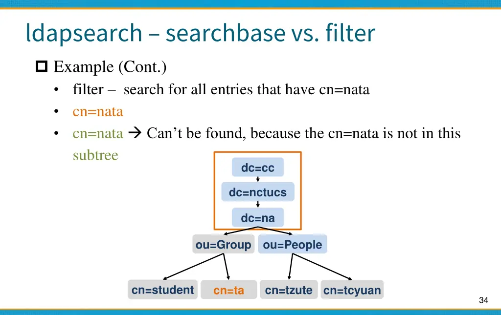 ldapsearch searchbasevs filter 2