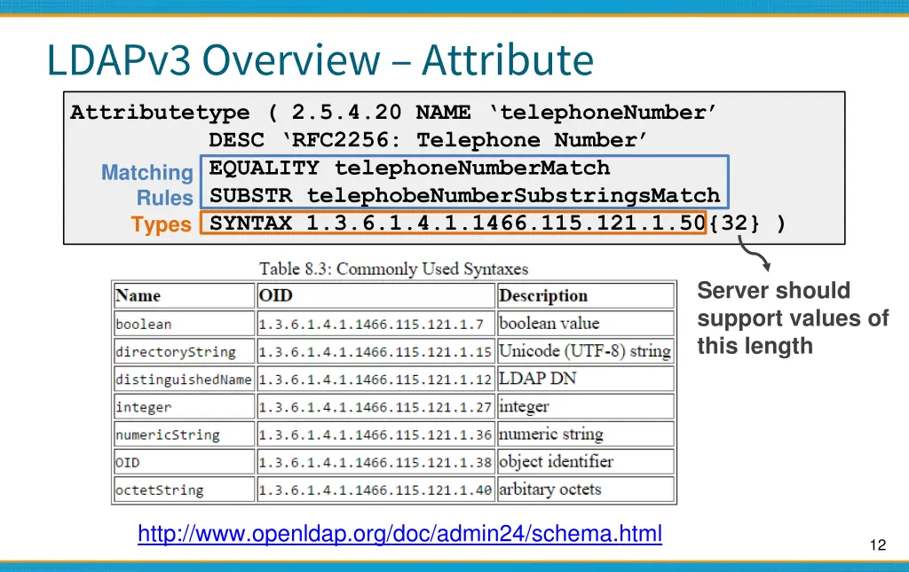ldapv3 overview attribute