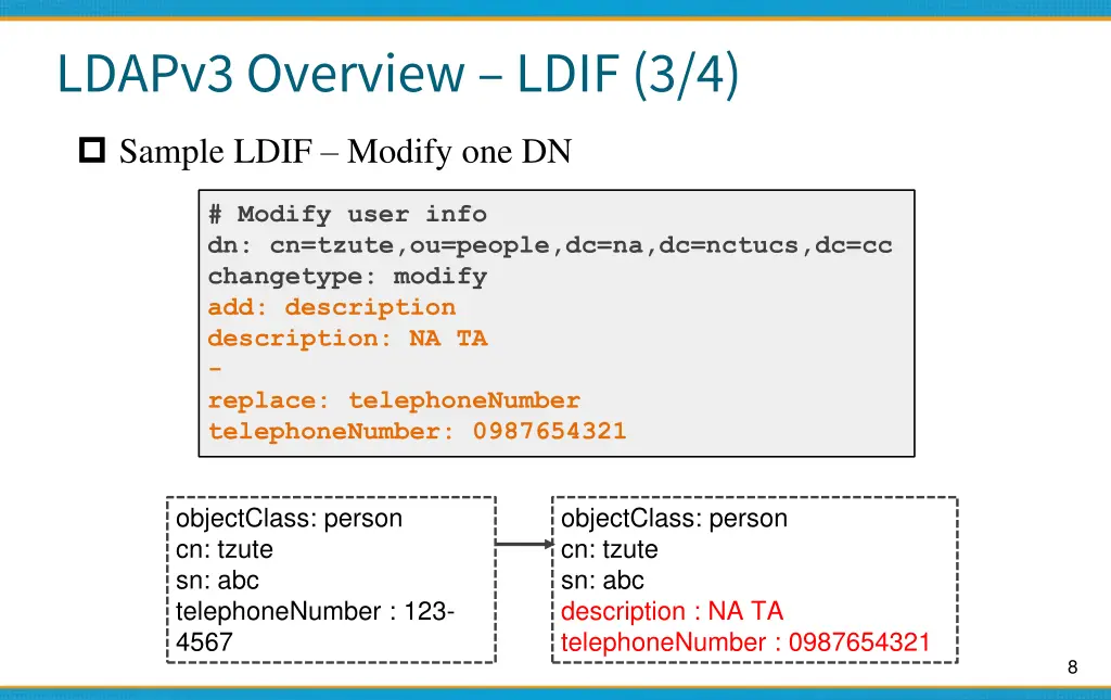 ldapv3 overview ldif 3 4