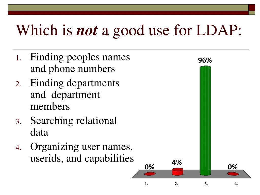 which is not a good use for ldap