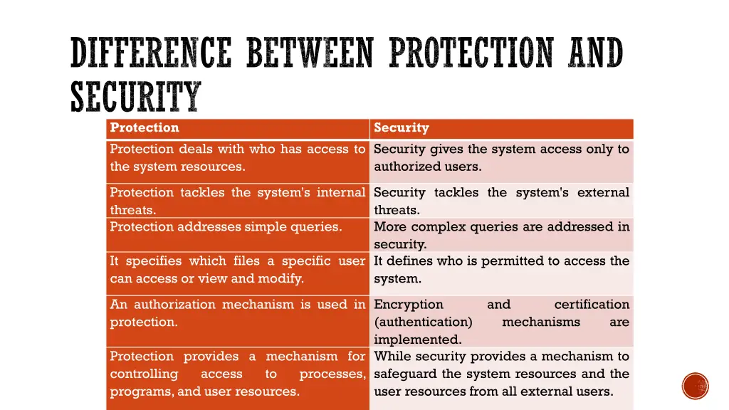 difference between protection and security