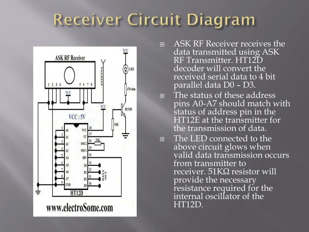 ask rf receiver receives the data transmitted