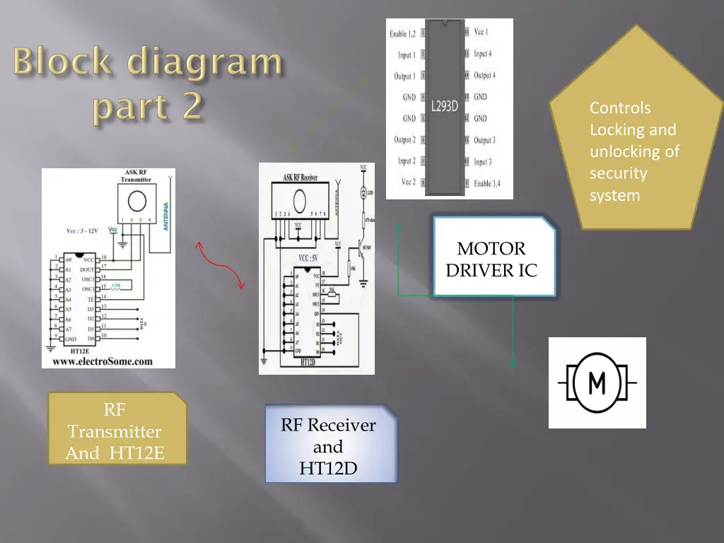 controls locking and unlocking of security system