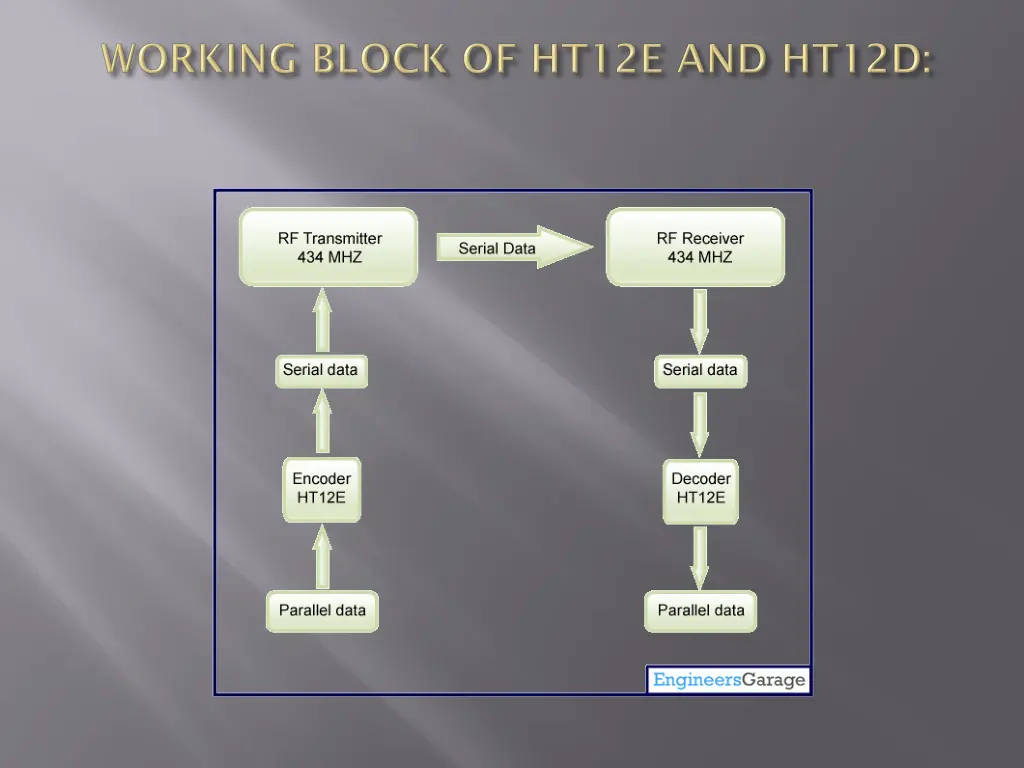 slide13