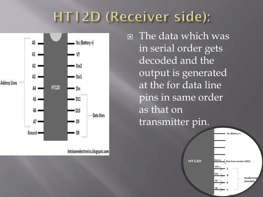 the data which was in serial order gets decoded