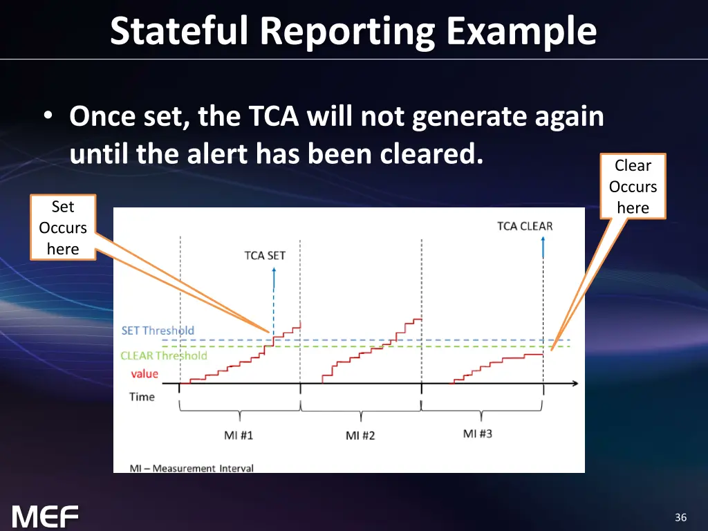 stateful reporting example