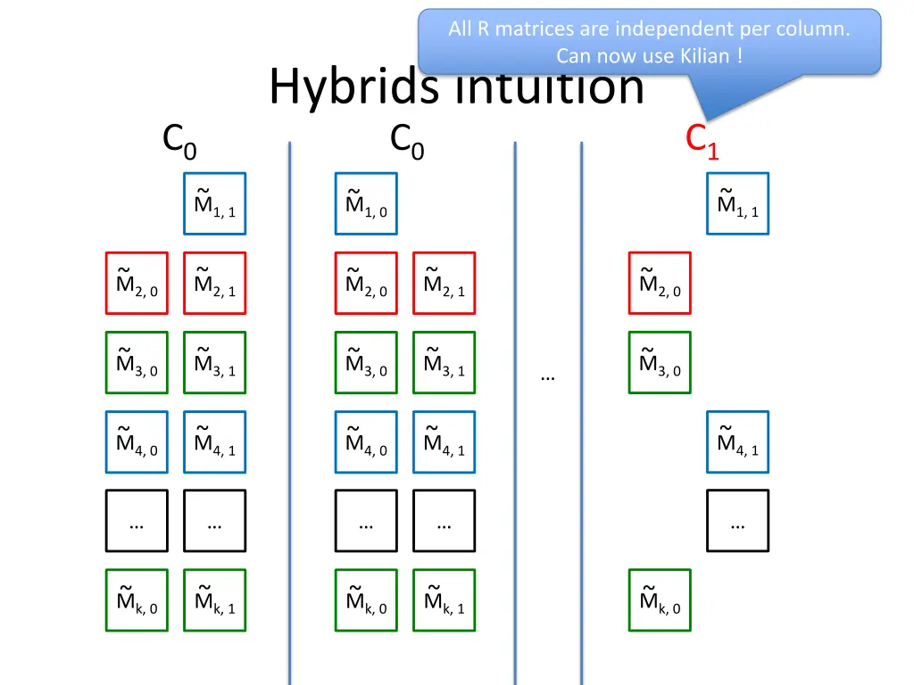 all r matrices are independent per column