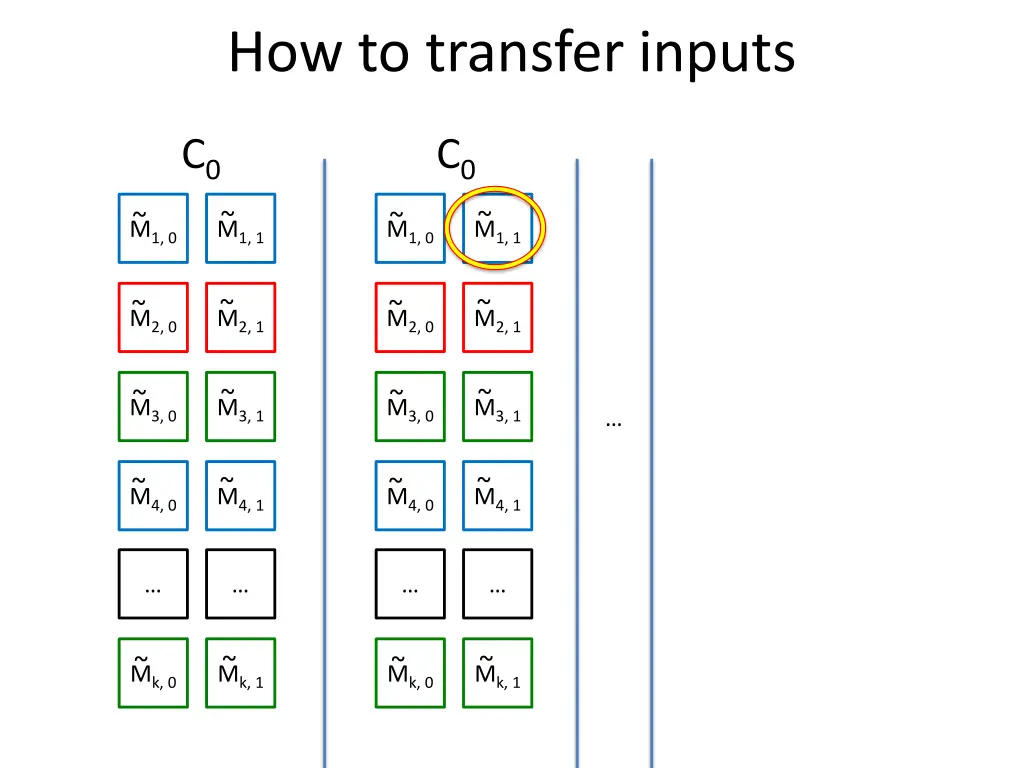 how to transfer inputs
