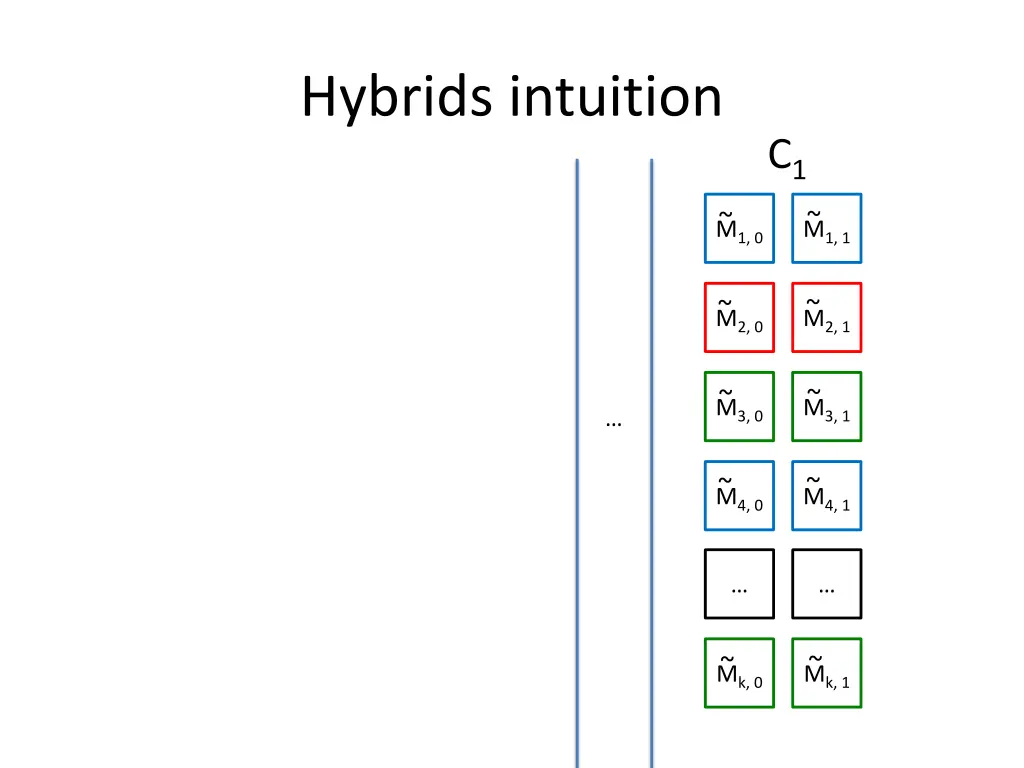 hybrids intuition 1