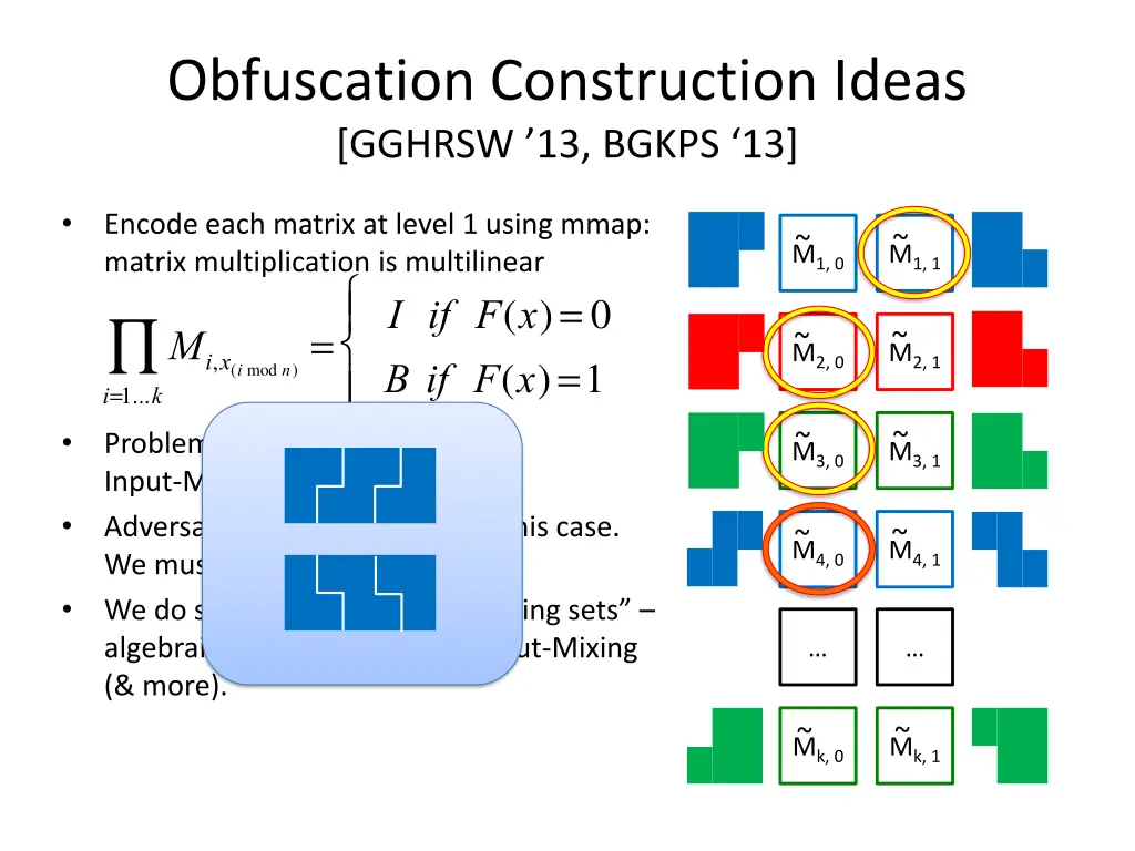 obfuscation construction ideas gghrsw 13 bgkps 13