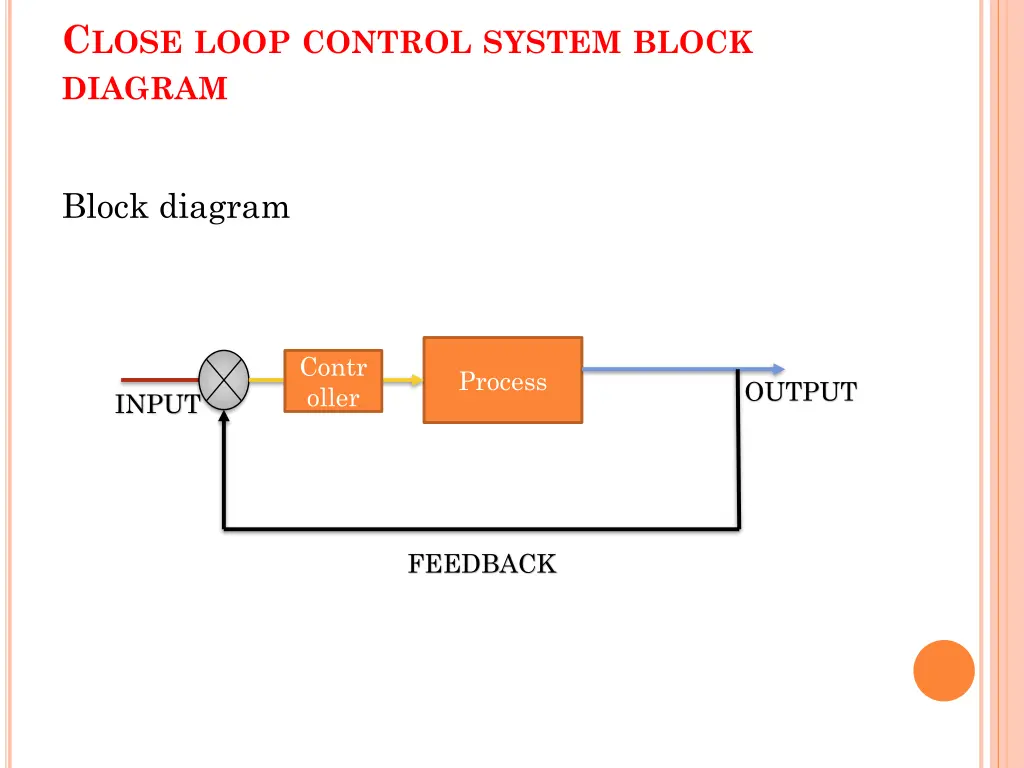 c lose loop control system block diagram