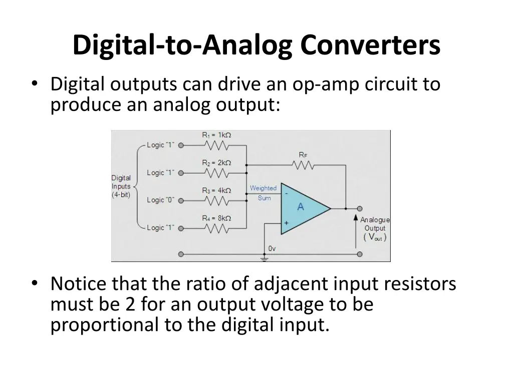 digital to analog converters digital outputs