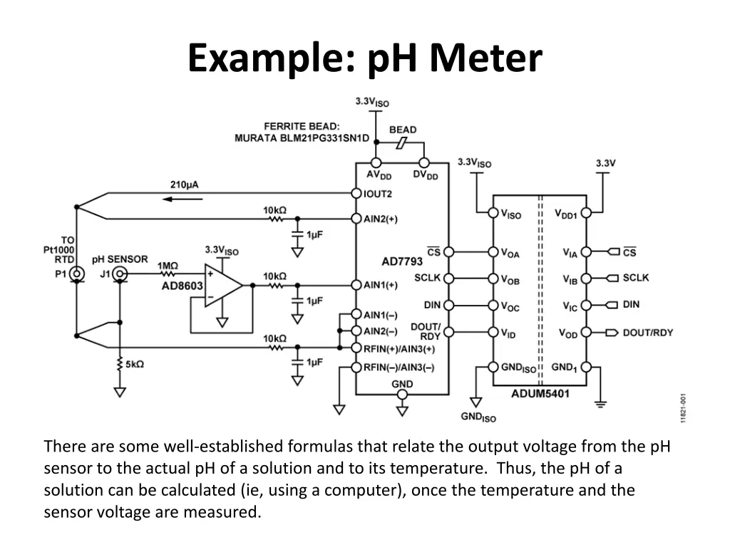 example ph meter