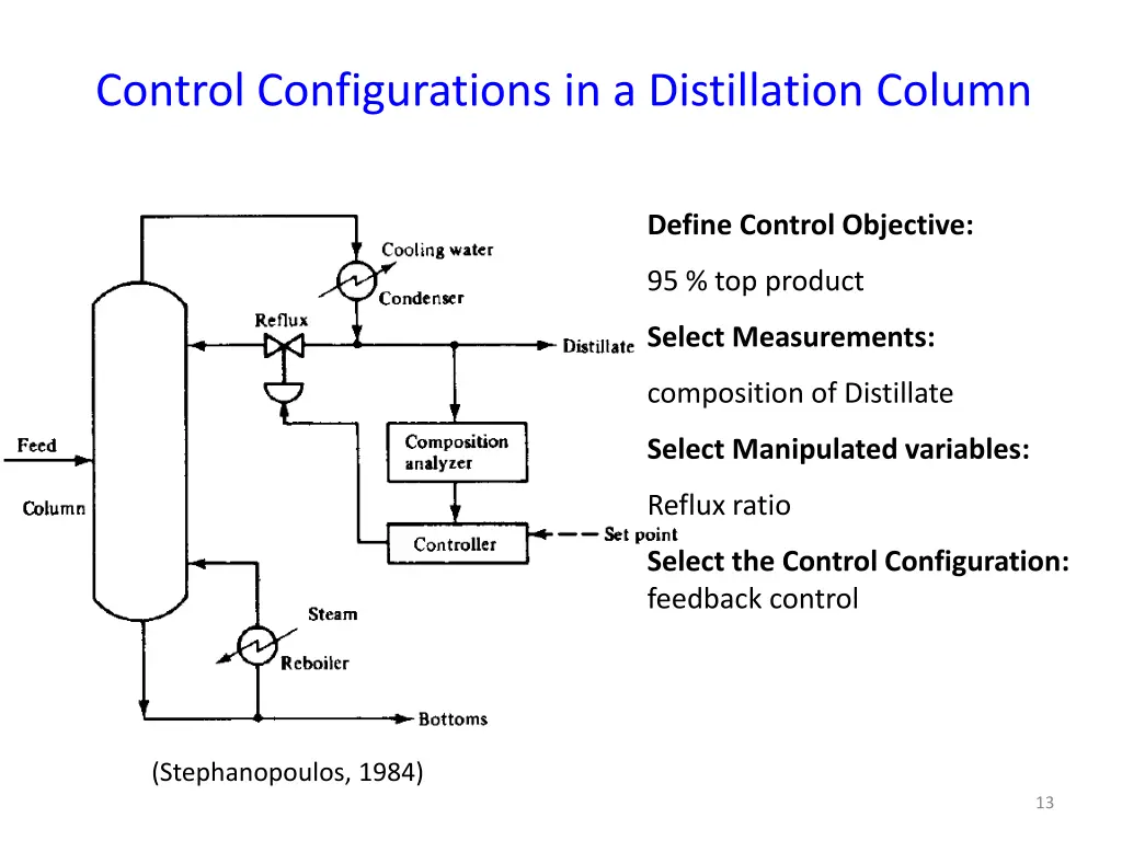 control configurations in a distillation column
