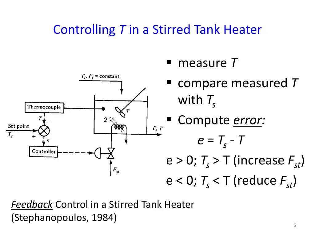 controlling t in a stirred tank heater
