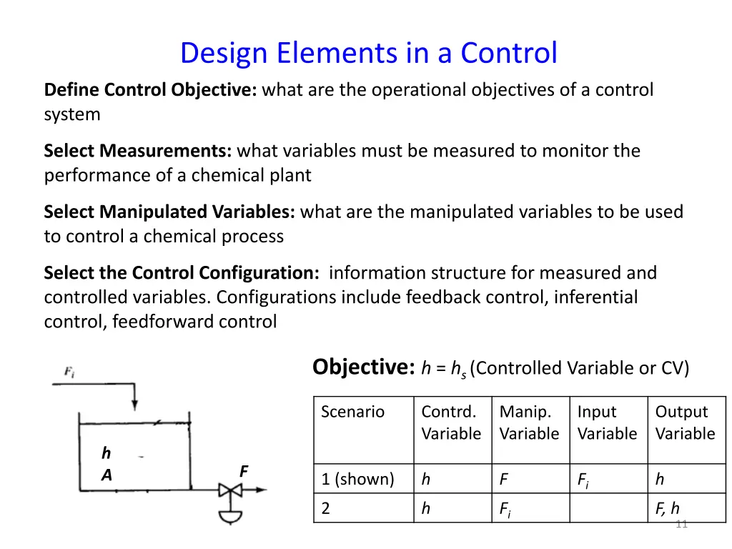 design elements in a control define control