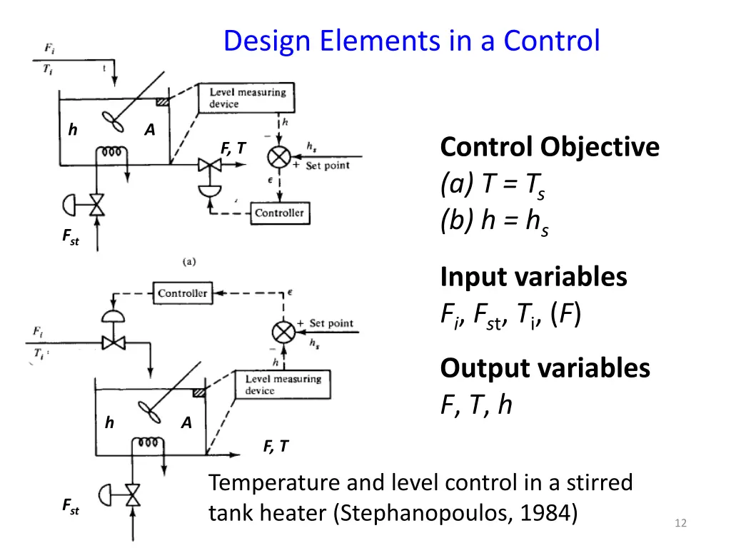 design elements in a control