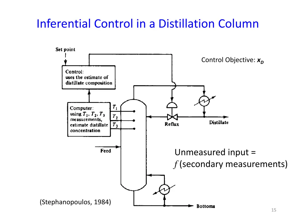 inferential control in a distillation column