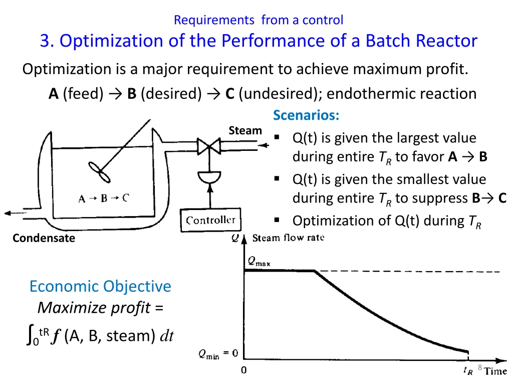requirements from a control