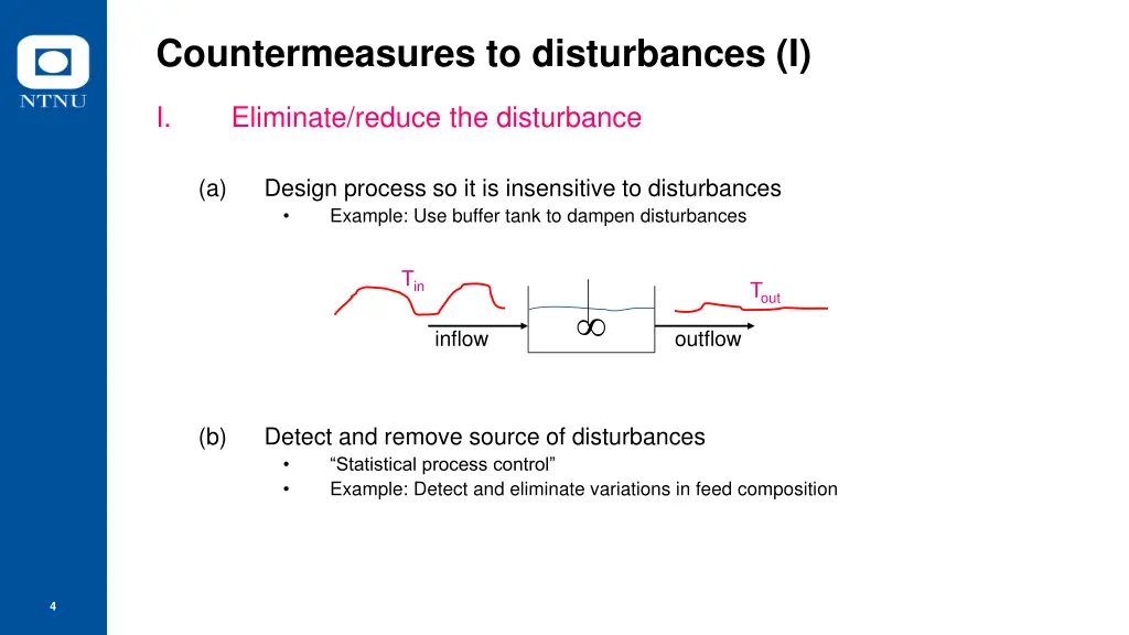 countermeasures to disturbances i
