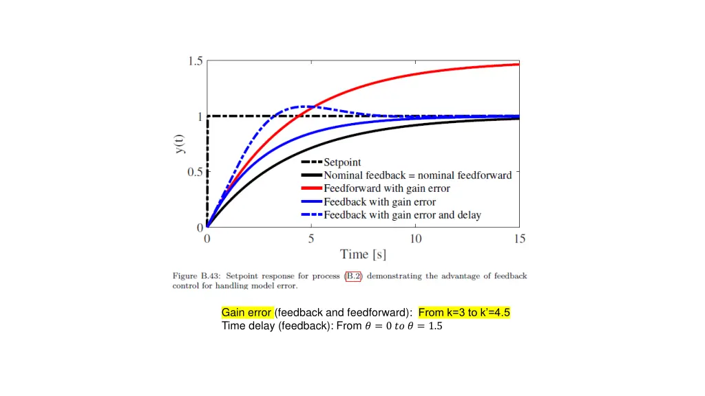 gain error feedback and feedforward from