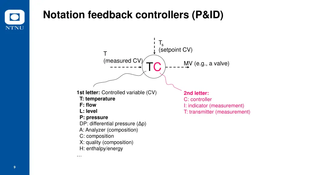 notation feedback controllers p id