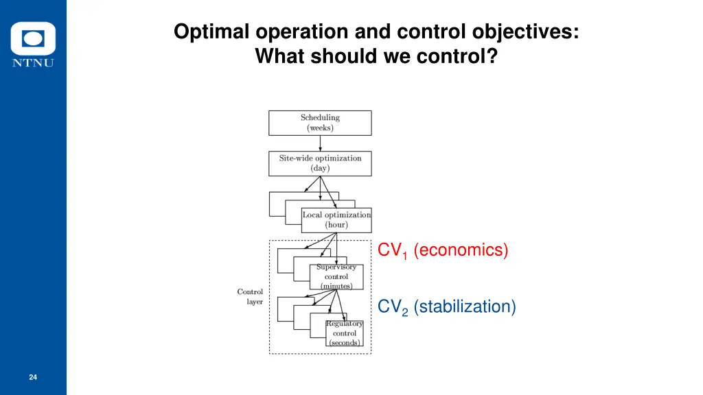 optimal operation and control objectives what