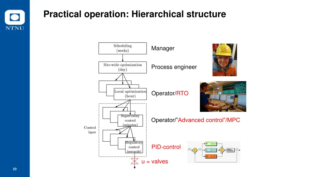 practical operation hierarchical structure