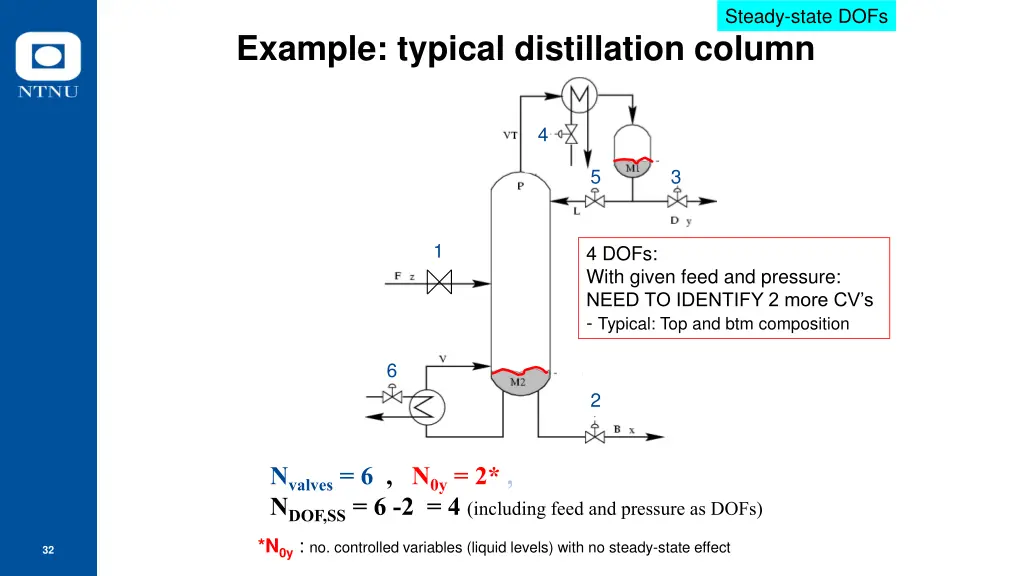 steady state dofs 2