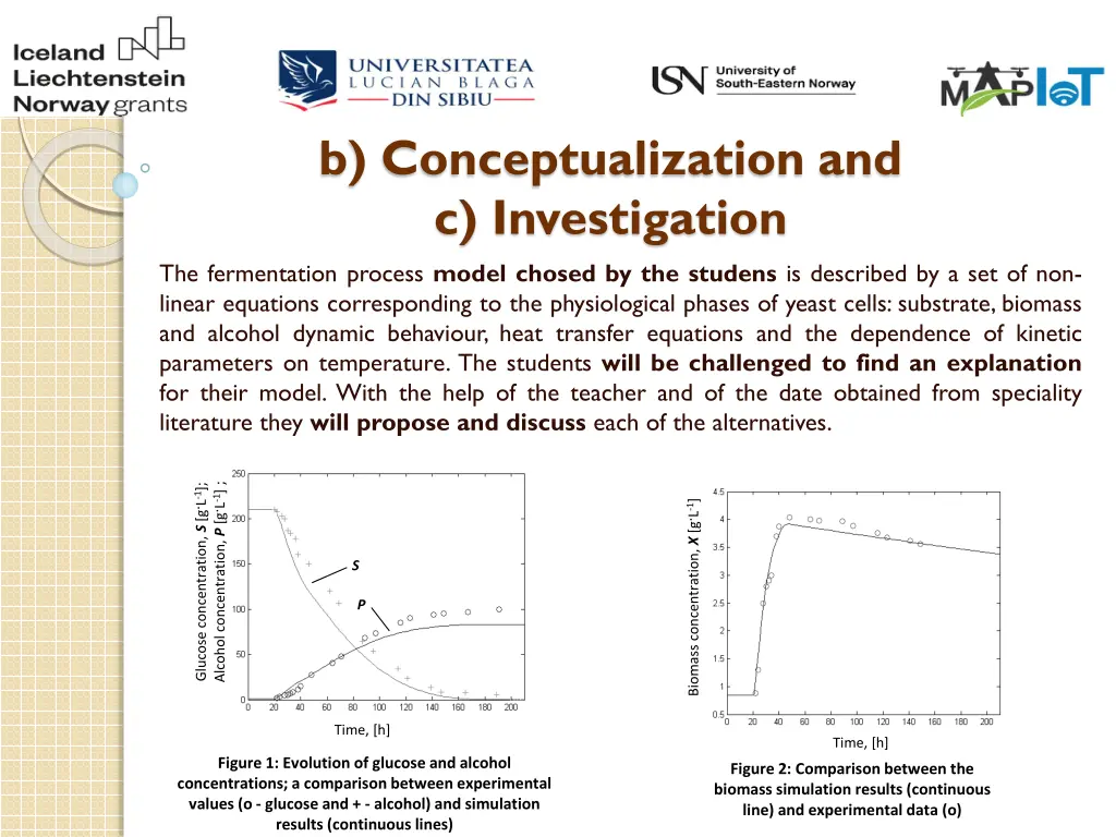 b conceptualization and c investigation