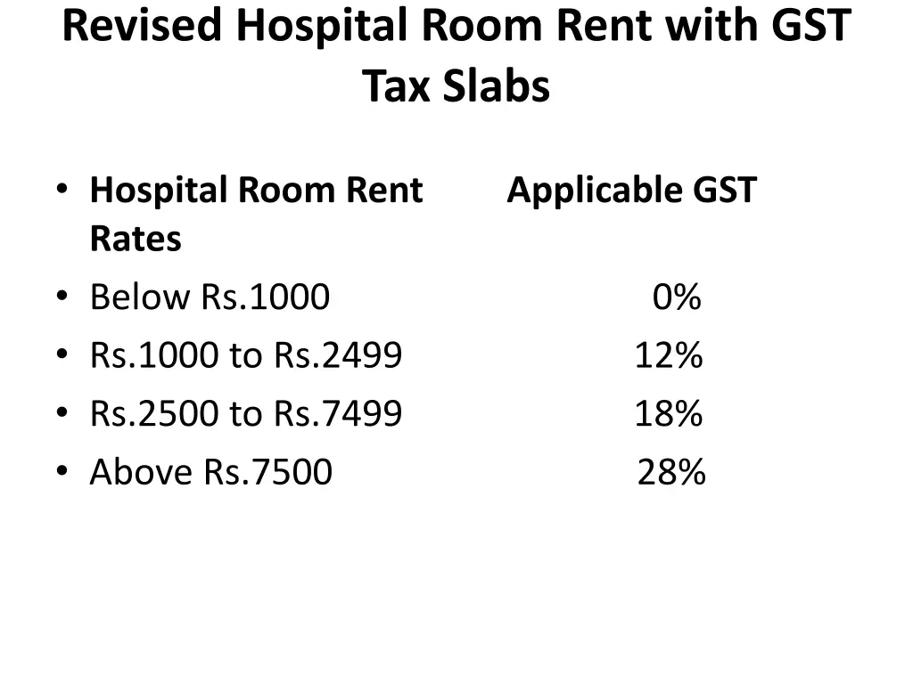 revised hospital room rent with gst tax slabs