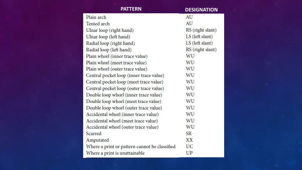 pattern